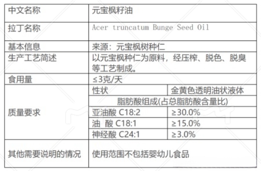 元宝枫籽油为新资源食品