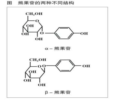 熊果苷的两种结构图