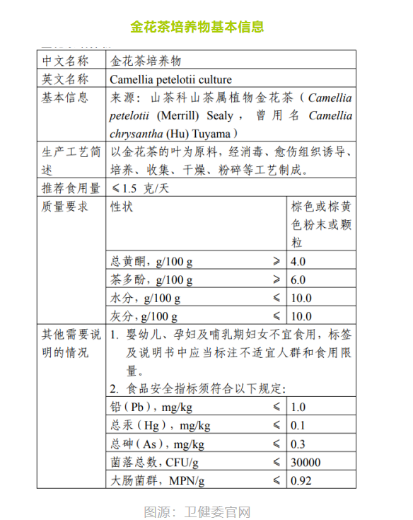 金花茶培养物基本信息