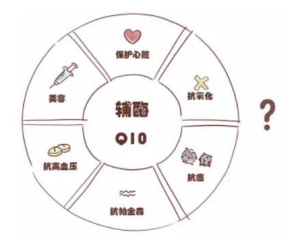 辅酶Q10有这么多作用吗？
