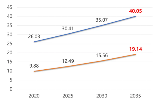 世界卫生组织（WHO）的数据显示