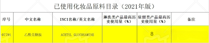 NAG在国内已经作为妆品原料被收录