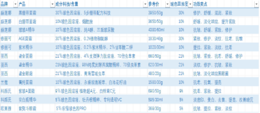 玻色因应用历史