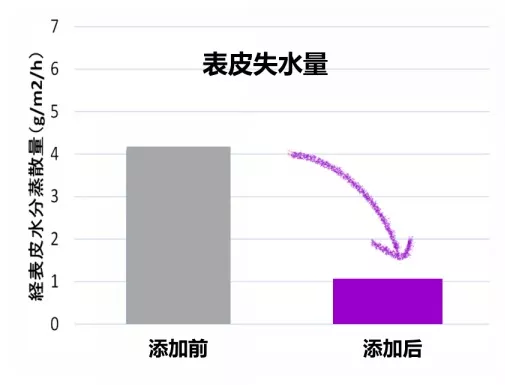 甲瓦龙酸内酯的效果