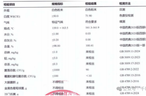 红景天苷检测报告