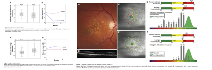 环黄芪醇延缓相应的细胞衰老实验过程图