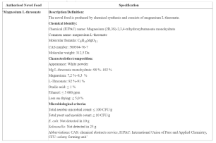 L-苏糖酸镁成为新型食品公告