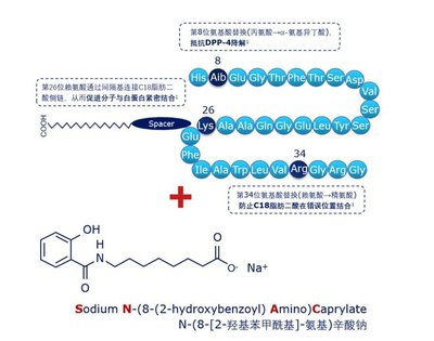 司美格鲁肽化学结构