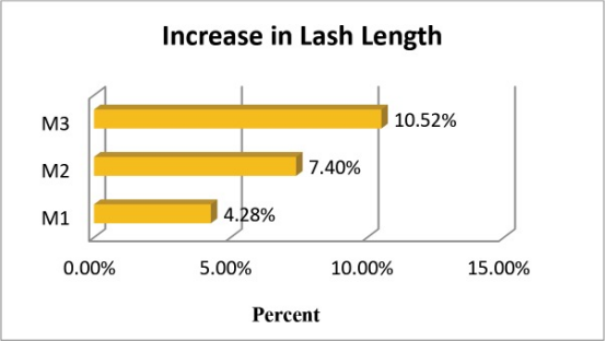 肉豆蔻酰五肽-4