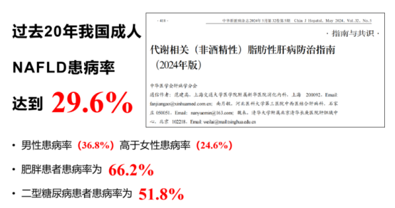 过去20年间我国成人NAFLD患病率
