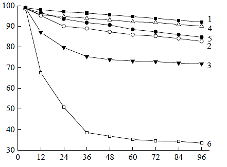 Hyaluronic acid (HA)