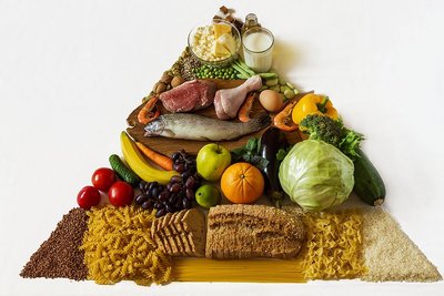 Dietary Balance Pyramid