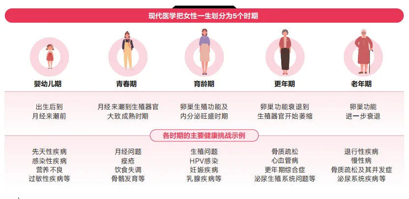 2024女性健康影响力洞察报告