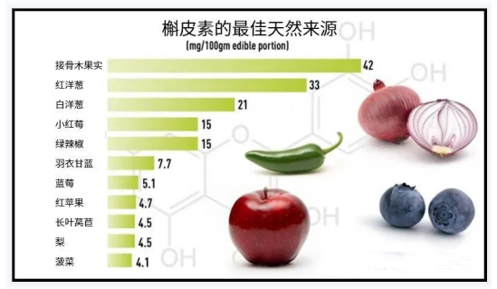 quercetin form foods